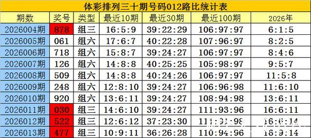 014期白姐排列三预测奖号:排除一码 014期白姐排列三预测奖号:排除一码
